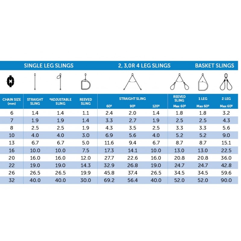 Lifting Chains Alliance Tool Hire